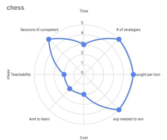Best Episodes of Beyond the Boundary (Interactive Rating Graph)